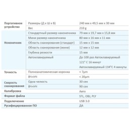 Runyes 3DS V3- 3D Сканер стоматологический интраоральный
