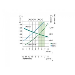 DUO 2V - компрессор с отсасывателем в шкафу