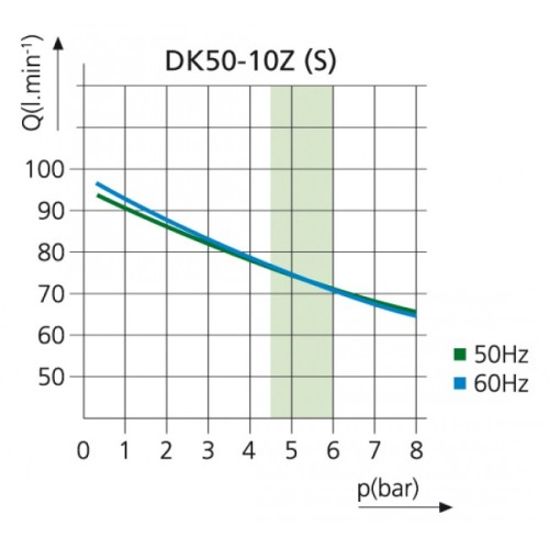 EKOM DK50-10 Z - безмасляный компрессор для одной стоматологической установки без кожуха, без осушителя, с ресивером 10 л EKOM (Словакия)