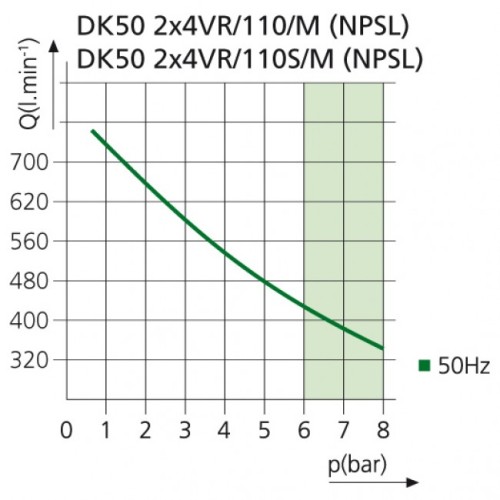 EKOM DK50 2X4VR/110S/M - безмасляный компрессор для централизованной компрессорной с кожухом, с осушителем, с ресивером 110 л EKOM (Словакия)