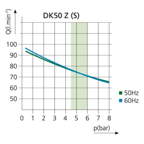 EKOM DK50 Z (S) - безмасляный компрессор для одной стоматологической установки с ресивером 5 л (75 л/мин) EKOM (Словакия)